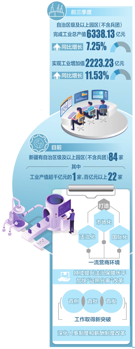 低空经济激活新疆开发区高质量发展“引擎”