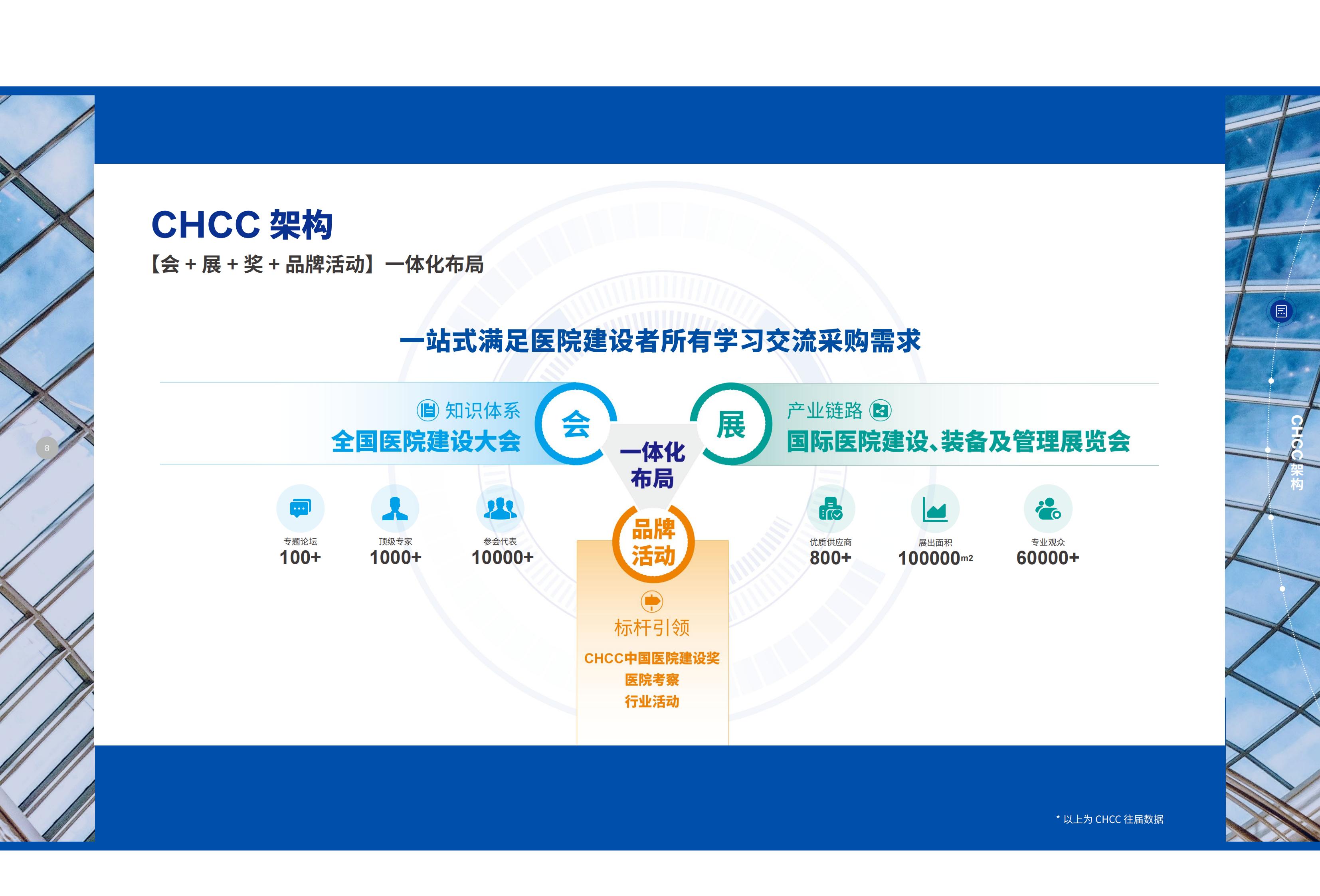 CHCC2026第27届全国医院建设大会暨展览会｜时间+地点+展览馆
