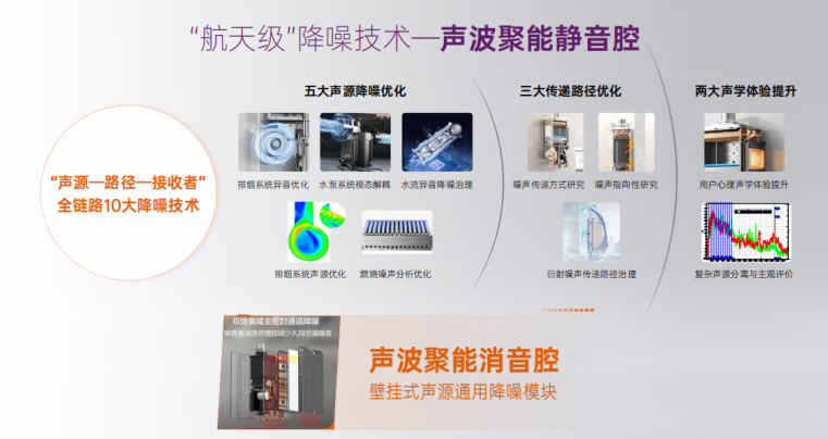 深夜沐浴“静”然不同！万和电气发布超一级静音燃气热水器