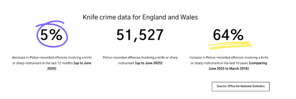 披甲持刀的英国Teenager 比剃刀党更凶险！