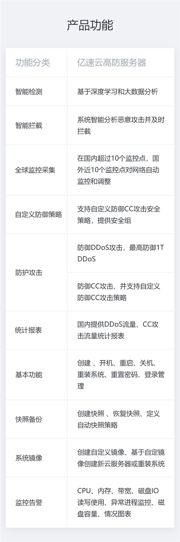 亿速云「高防云服务器」是怎么对 DDoS 攻击 / CC 攻击采取安全防御的？(图2)