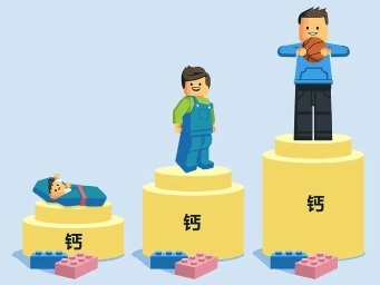 儿童钙片什么牌子的效果好?这款钙片中的“爱马仕”千万别错过!(图1) 儿童钙片什么牌子的效果好?这款钙片中的“爱马仕”千万别错过!(图1)