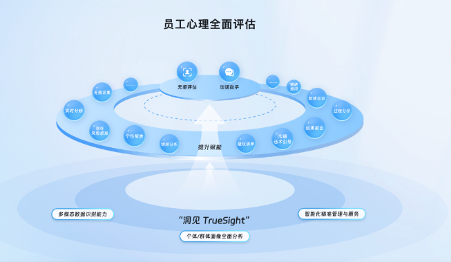 企业如何早期识别员工风险??连信数字“连心云”给出解决方案(图1) 企业如何早期识别员工风险??连信数字“连心云”给出解决方案(图1)